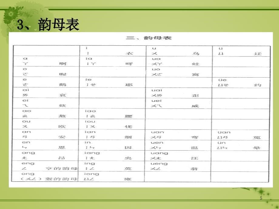 汉语拼音教学ppt课件_第5页