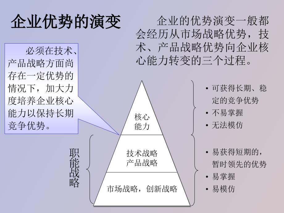 活动管理观念篇_第4页