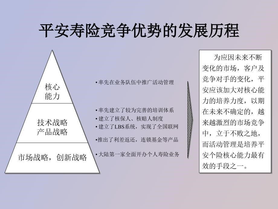 活动管理观念篇_第5页