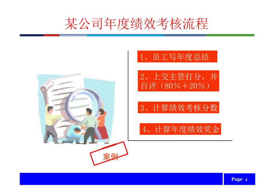 绩效考核人力资源规划_第4页