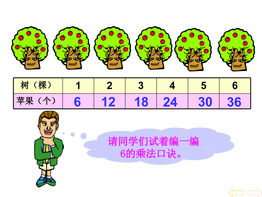 人教版二年级数学上册《6的乘法口诀》PPT课件_第2页