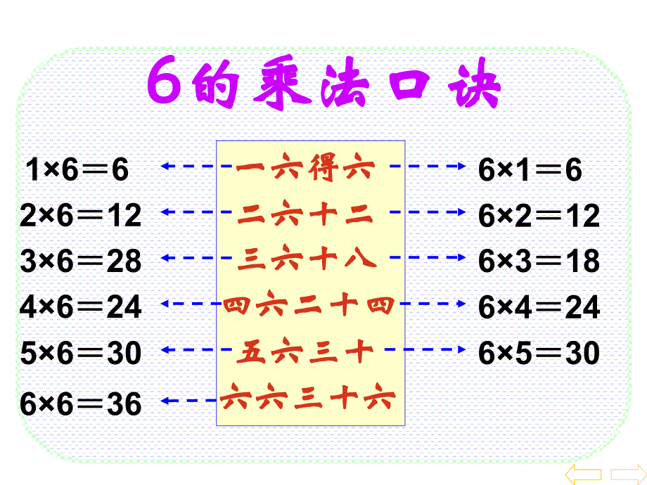 人教版二年级数学上册《6的乘法口诀》PPT课件_第3页