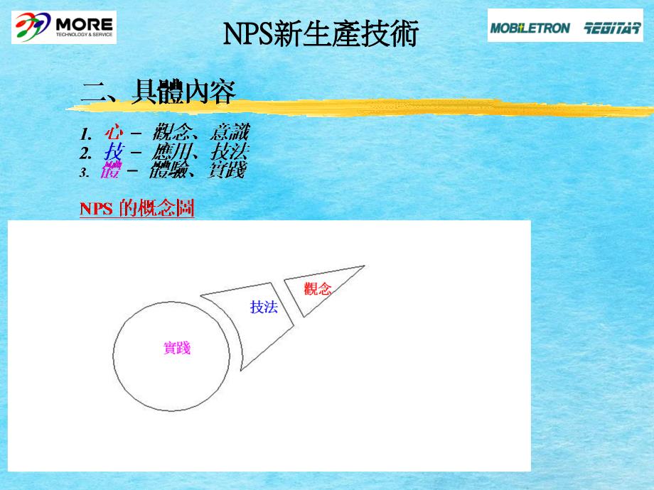 NPS训练教材ppt课件_第3页