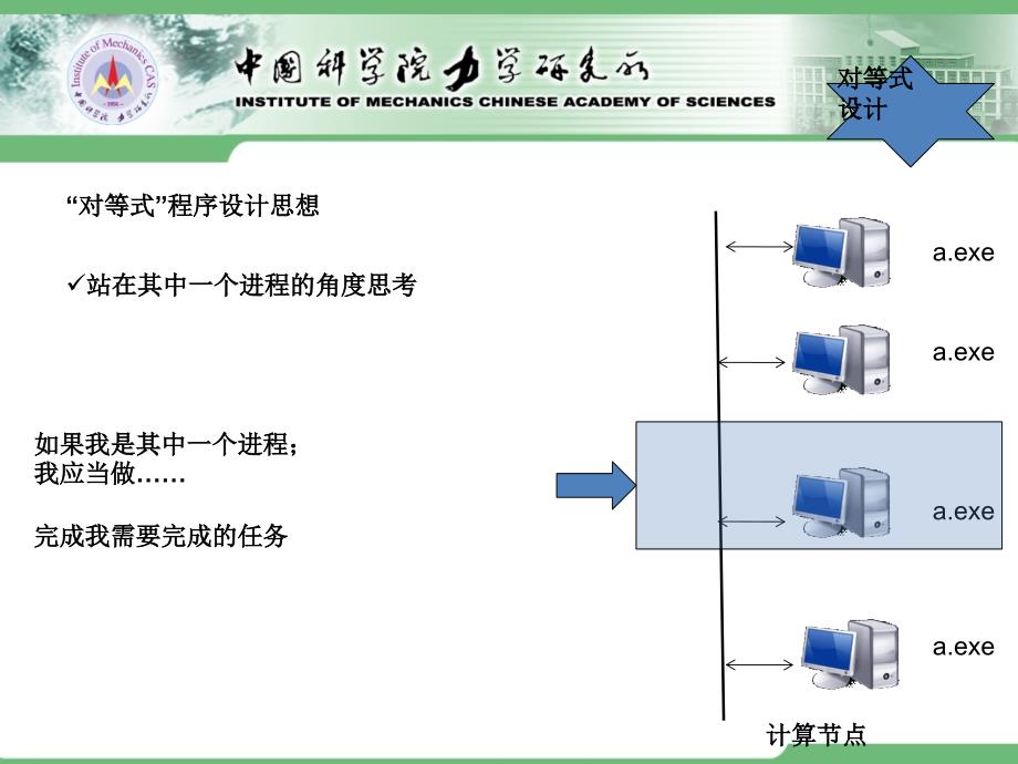 中科院计算流体力学最新讲义CFD1114讲MPI并行程序设计初步2_第3页