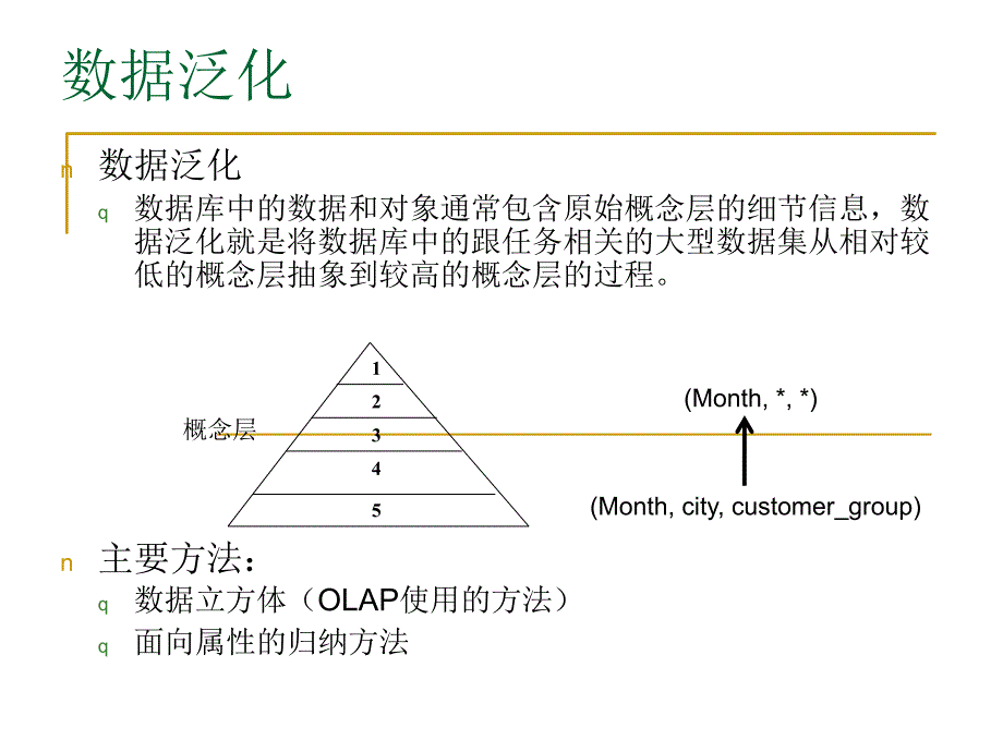 数据挖掘05数据立方体ppt课件_第2页