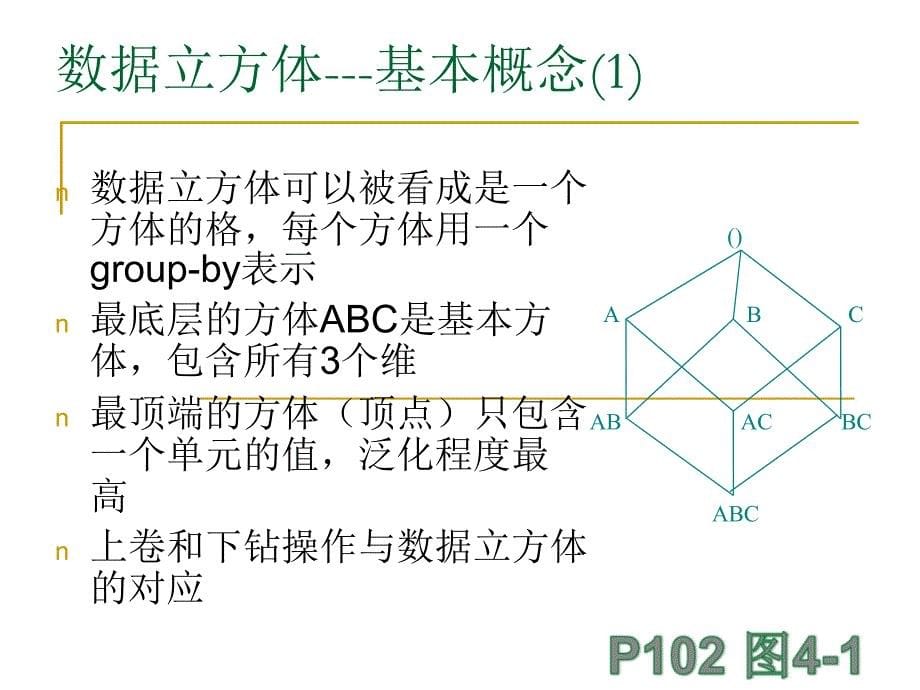 数据挖掘05数据立方体ppt课件_第5页