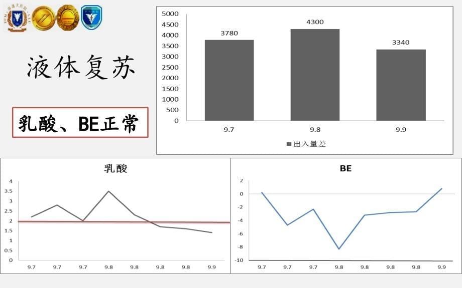 脓毒性心肌病课件.ppt_第5页