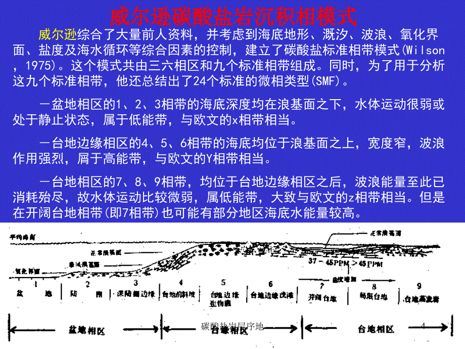 碳酸盐岩层序地课件_第4页