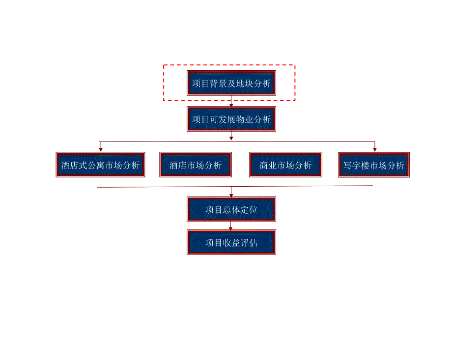 杭州丁桥某项目定位报告_第1页