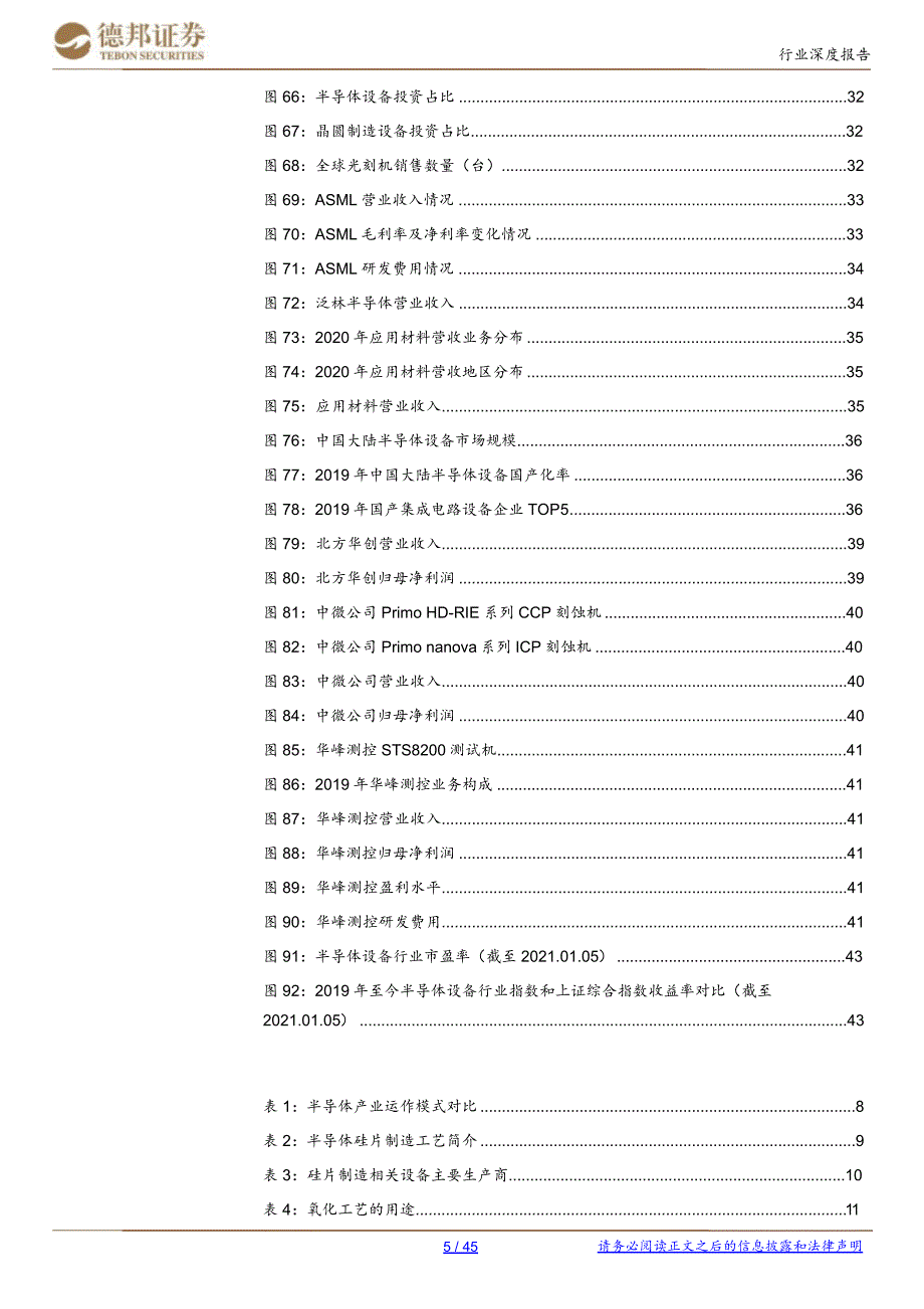 2020年半导体设备行业报告：半导体产业链解析_第4页