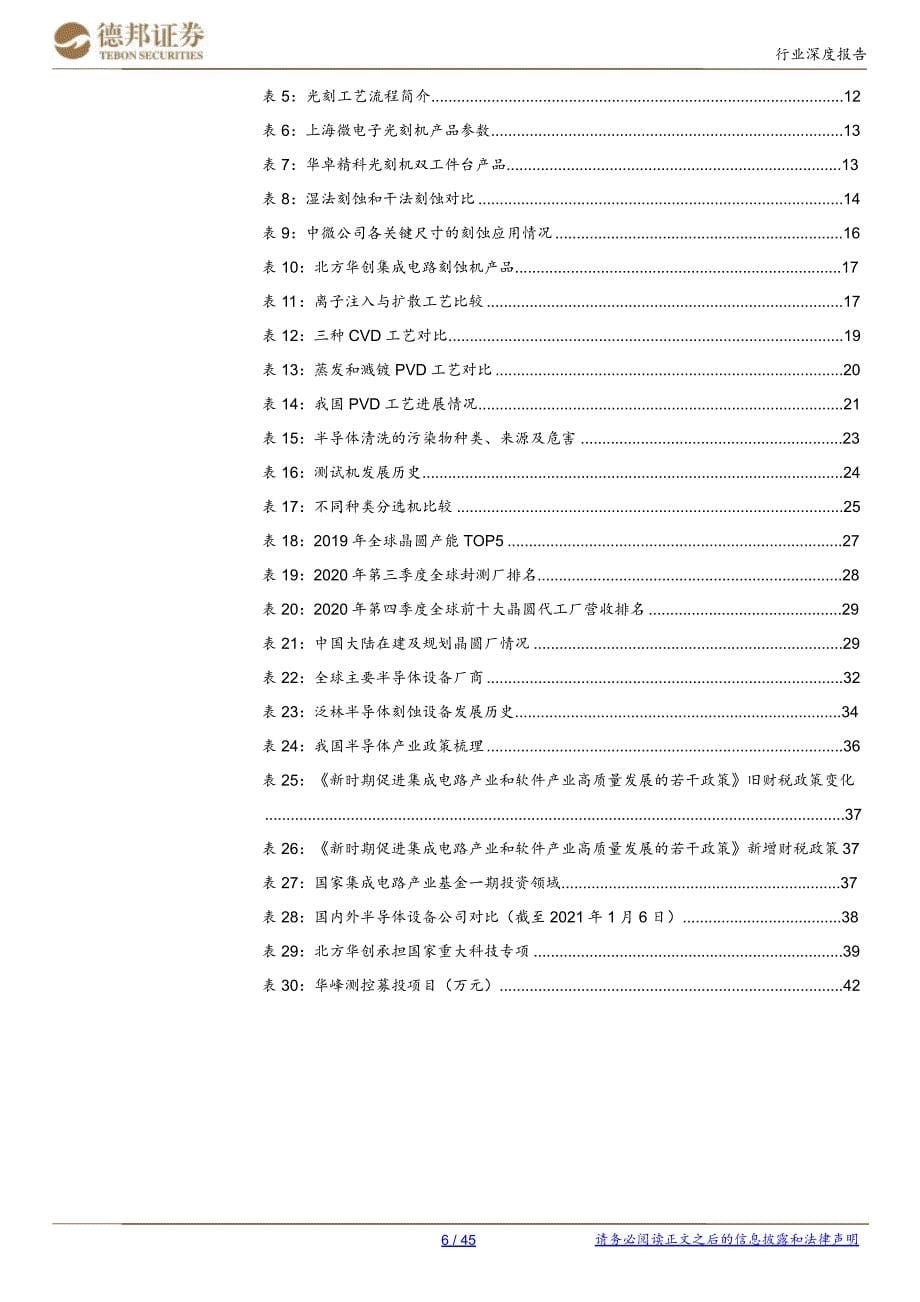 2020年半导体设备行业报告：半导体产业链解析_第5页