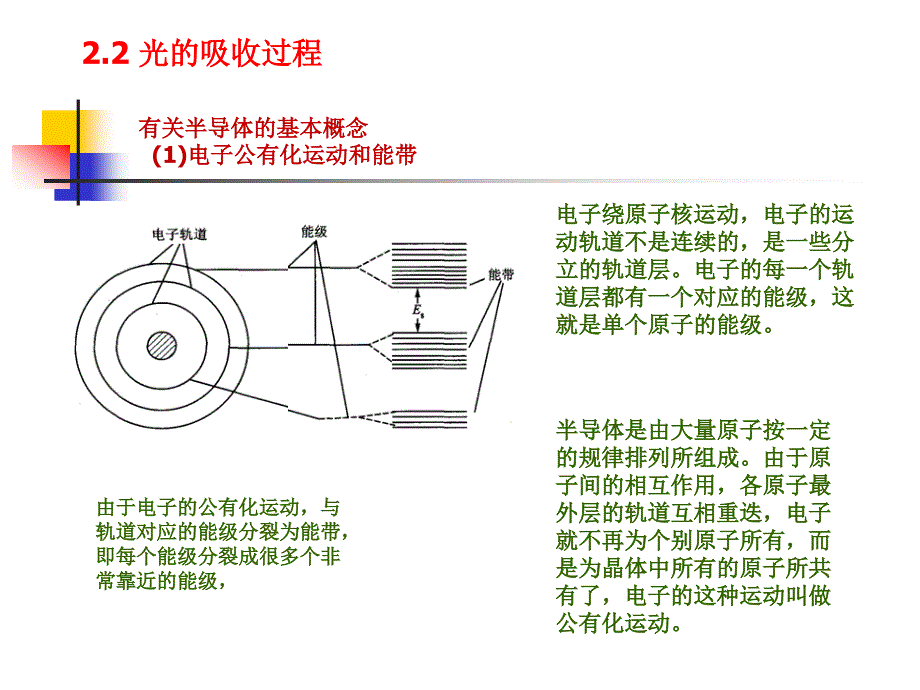 光吸收光发射_第1页