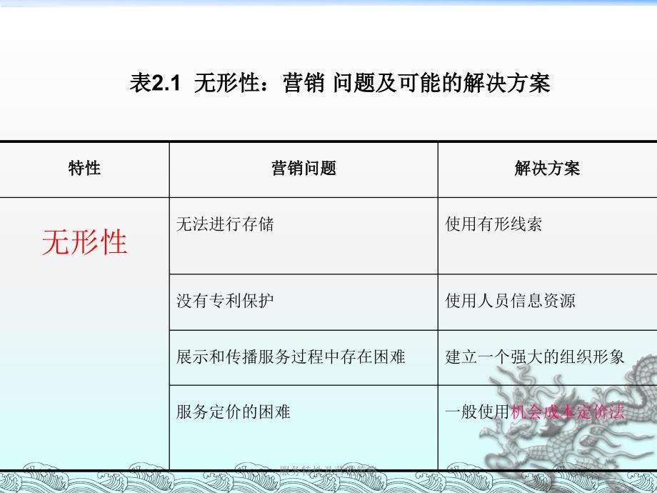 服务特性及营销策略课件_第4页