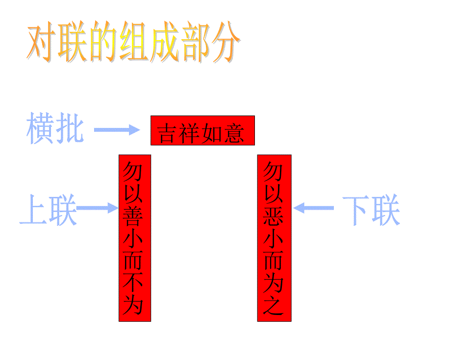 《制作个人小名片》PPT课件.ppt_第3页