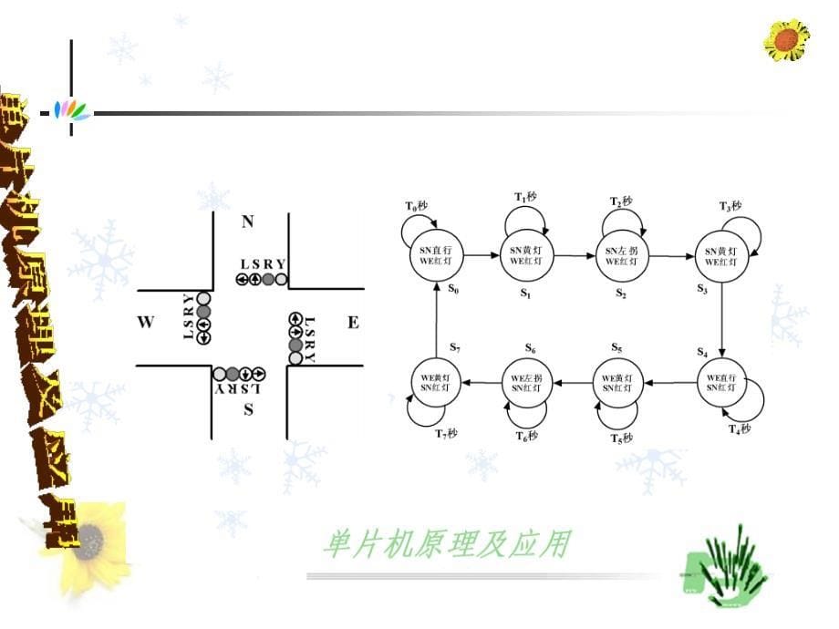 单片机应用系统设计概述设计实例交通灯控制_第5页