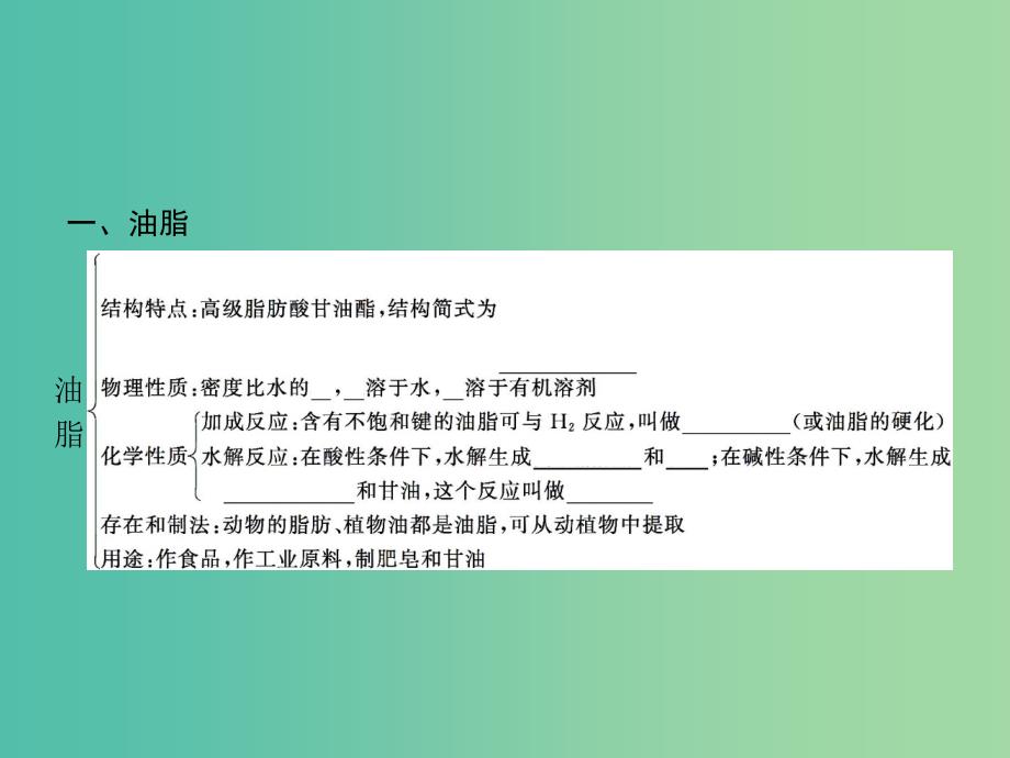 高中化学 第4章 生命中的基础有机化学物质本章整合第课件 新人教版选修5.ppt_第2页