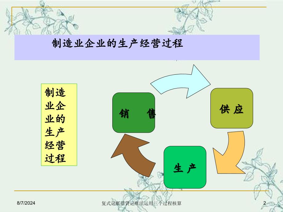 复式记账借贷记账法运用三个过程核算_第2页