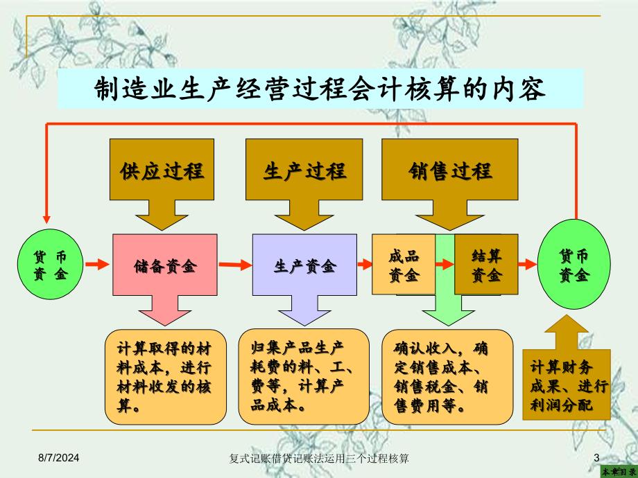 复式记账借贷记账法运用三个过程核算_第3页