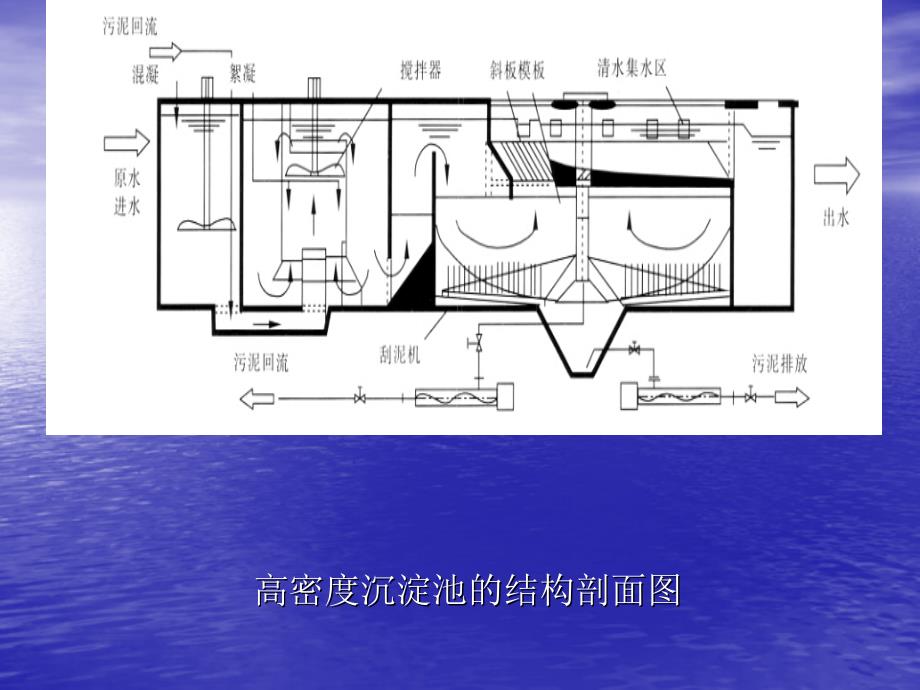 高密池详细介绍_第4页