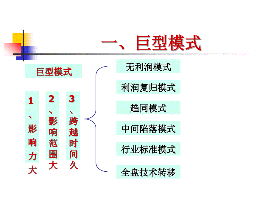 赢利与商业模式(深度剖析!)课件_第4页