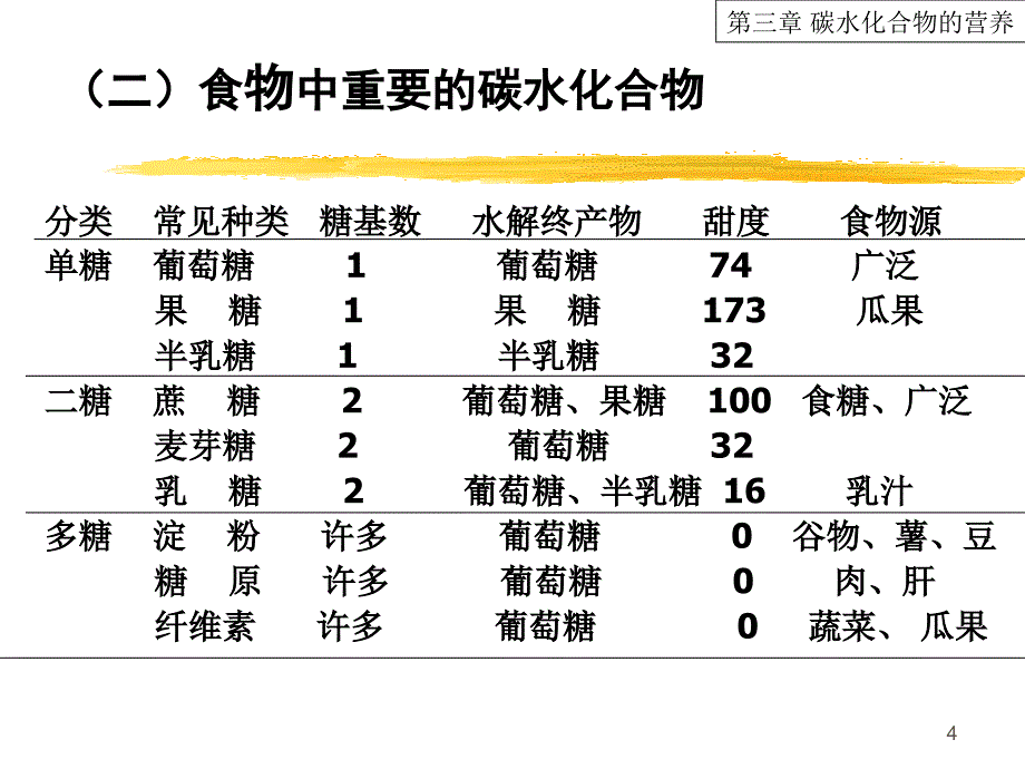 碳水化合物的营养_第4页