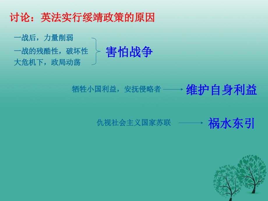 水滴系列九年级历史下册第6课第二次世界大战的爆发课件3新人教版_第2页