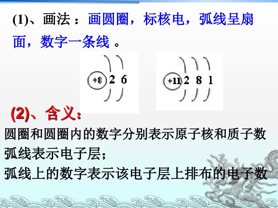 人教课标版初中化学九年级上册第三单元课题22.2原子核外电子的排_第4页