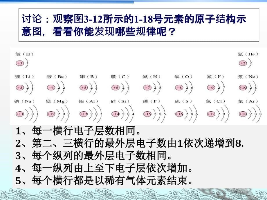 人教课标版初中化学九年级上册第三单元课题22.2原子核外电子的排_第5页