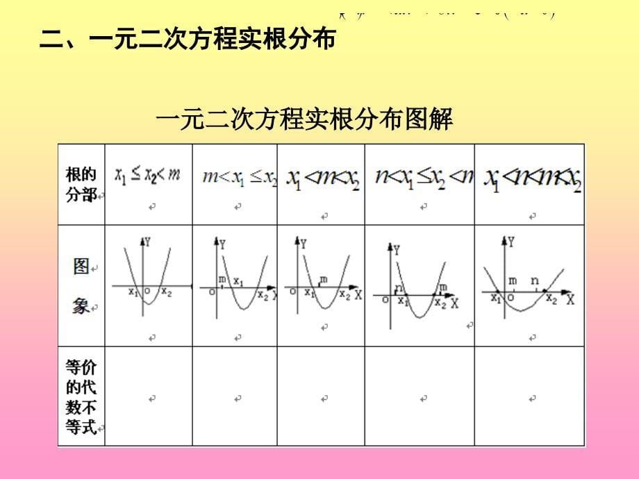 《一元二次方程的实根分布问题》_第5页