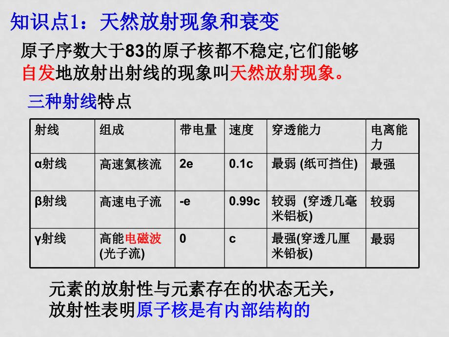 第十九章 原子核复习第十九章 原子核复习_第3页