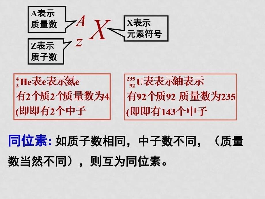 第十九章 原子核复习第十九章 原子核复习_第5页