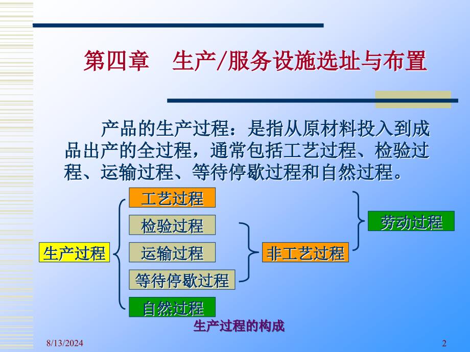 生产计划控制教学课件4生产服务设施选址与布置_第2页