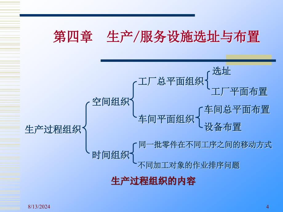 生产计划控制教学课件4生产服务设施选址与布置_第4页