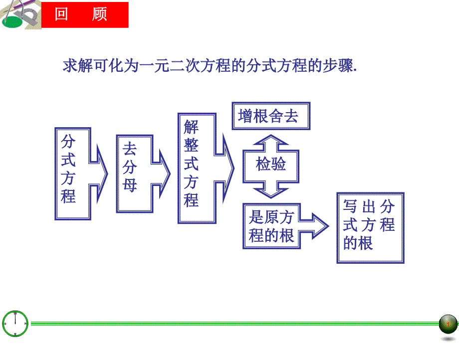 21.3可化为一元二次方程的分式方程(二)_第1页