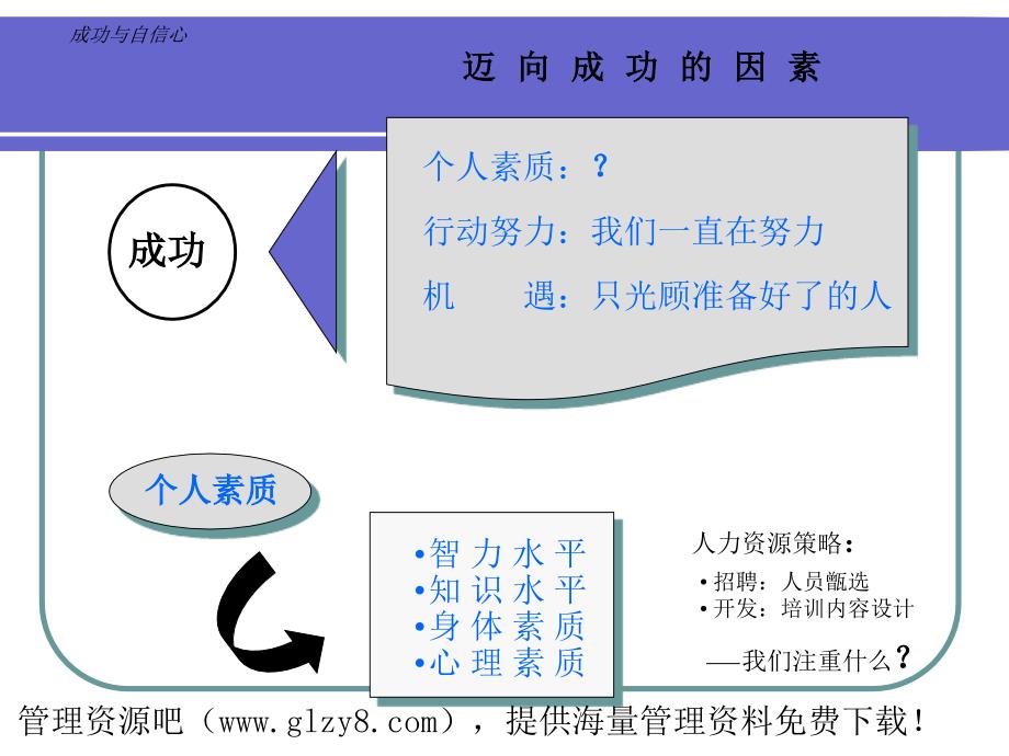 自信心的培养_第3页