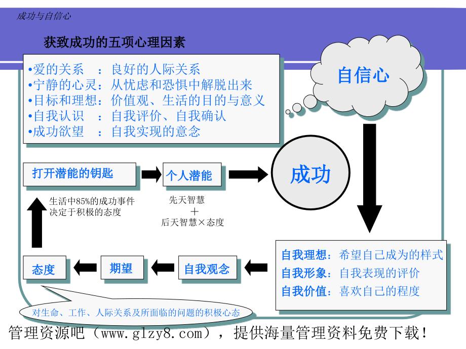 自信心的培养_第4页