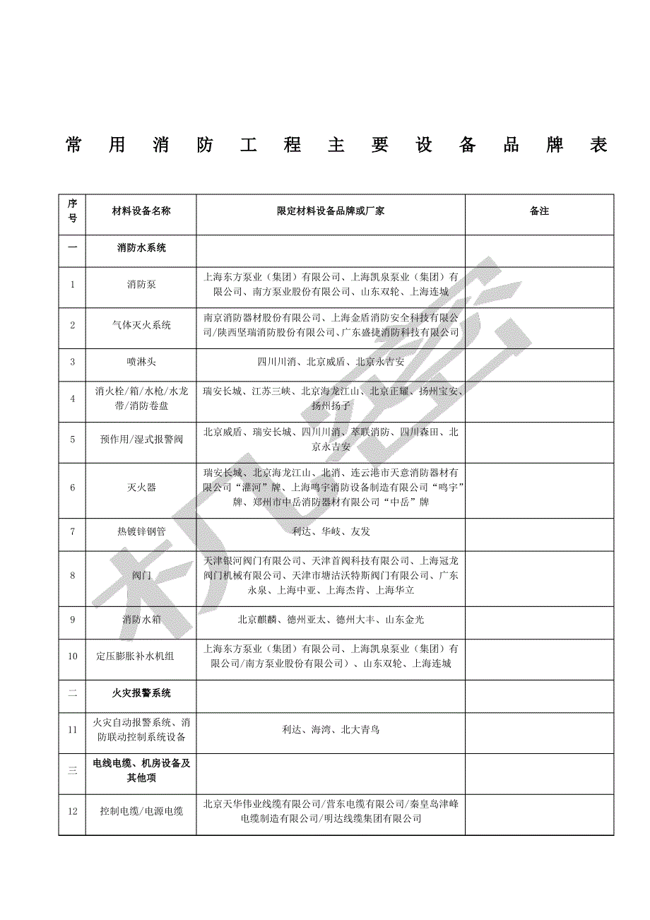 常见消防工程设备品牌_第1页