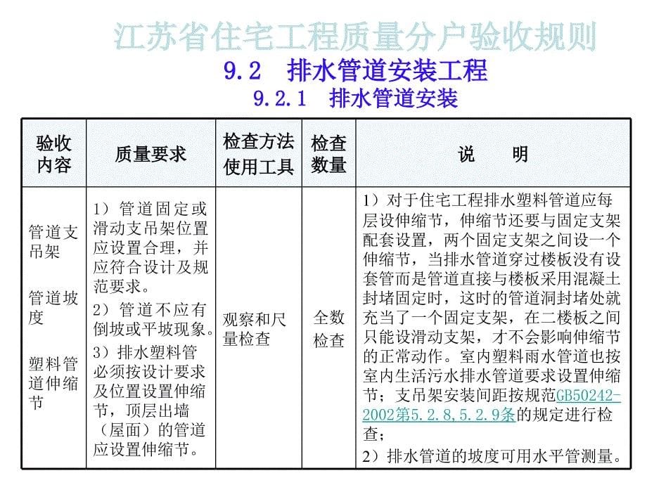 江苏省住宅工程质量分户验收规则讨论_第5页