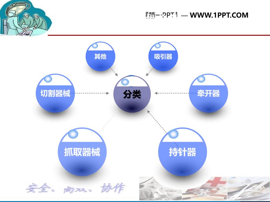 手术常用器械的识别及用途_第4页