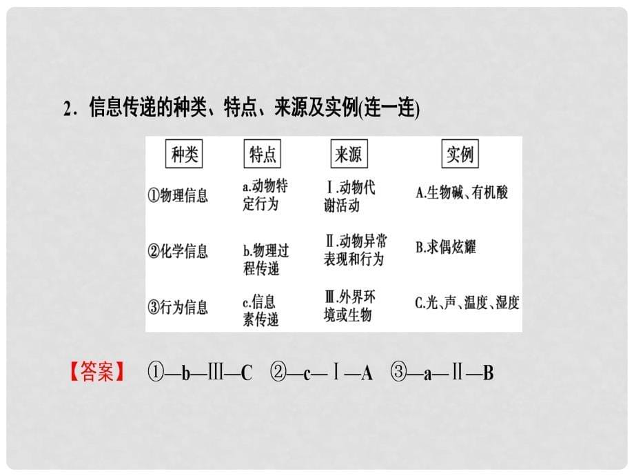 高考生物一轮复习 第10单元 生态系统及稳定性 第3讲 生态系统的物质循环、信息传递及稳定性课件_第5页