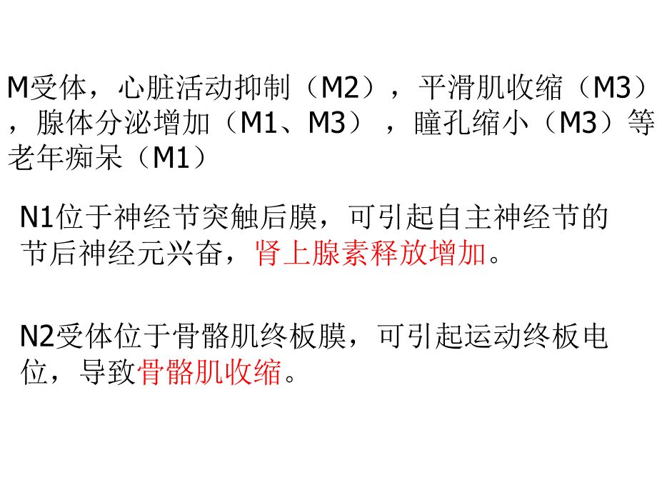 医学课件第三章外周神经系统药物PeripheralNervousSystemDrugs_第3页