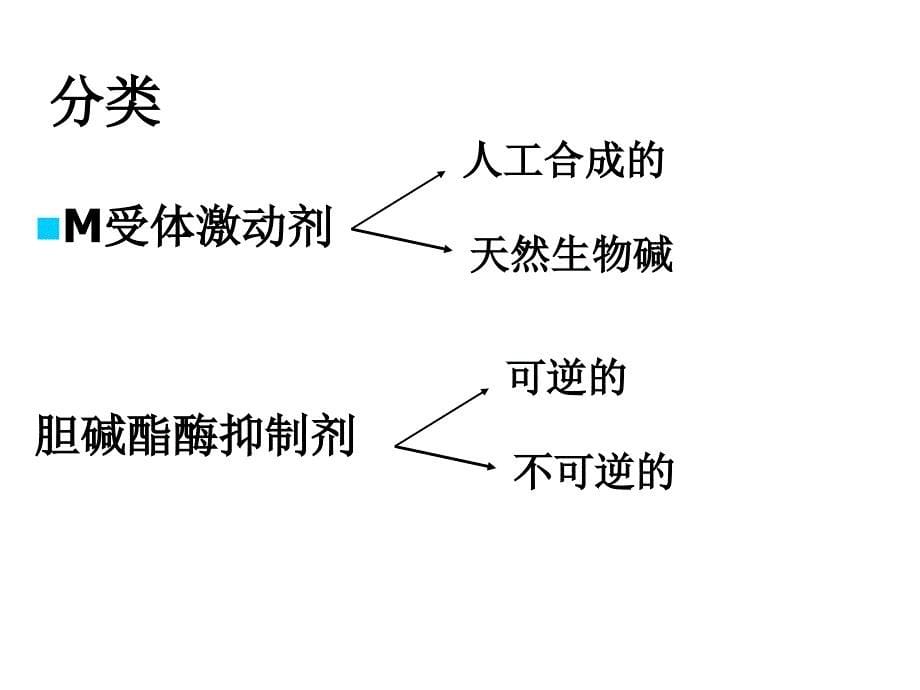 医学课件第三章外周神经系统药物PeripheralNervousSystemDrugs_第5页