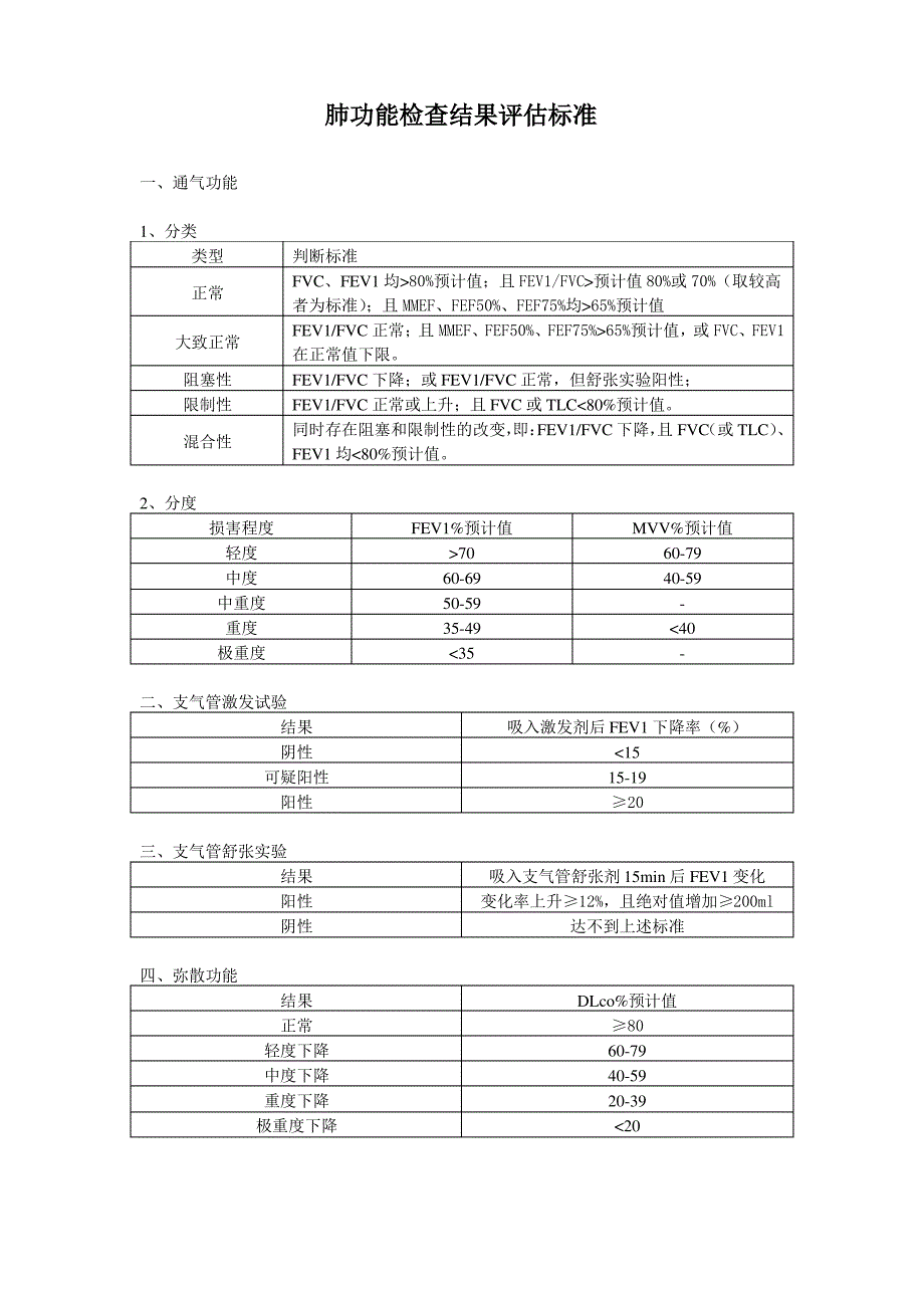 肺功能检查结果评估标准_第1页