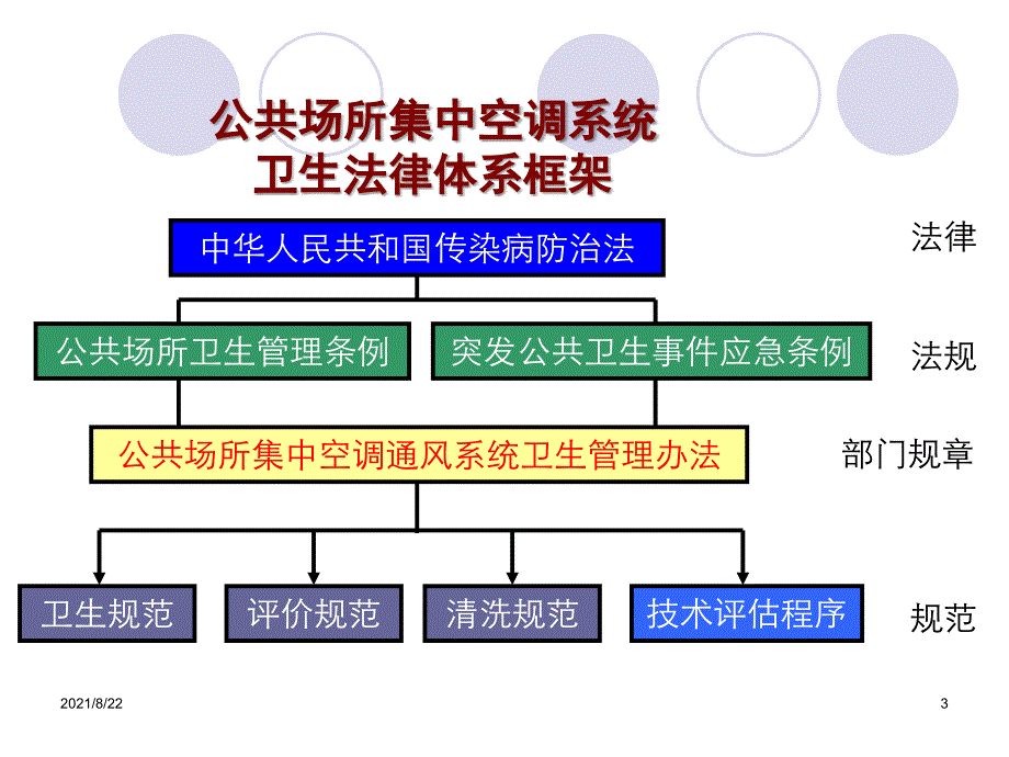 空调系统卫生检测推荐课件_第3页