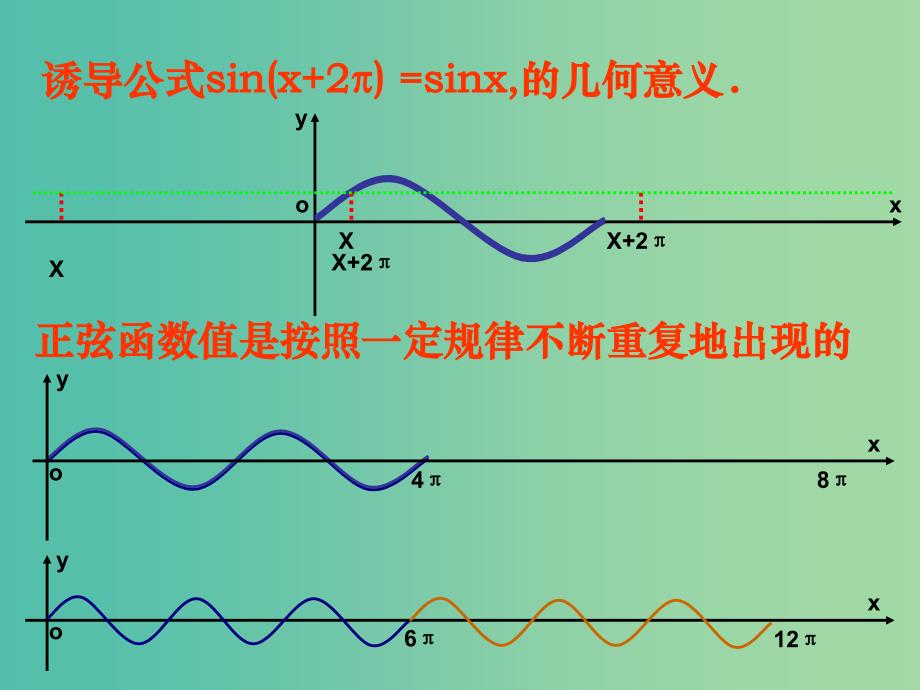 高中数学 1-3余弦函数的周期性课件 新人教B版必修5.ppt_第4页