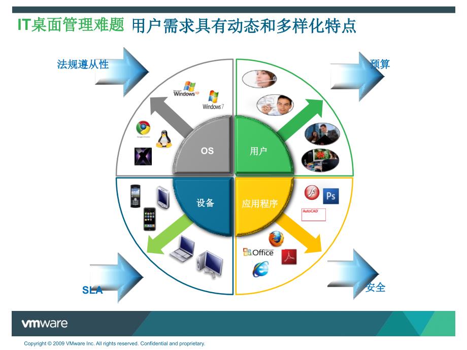 View桌面虚拟化解决方案_第2页