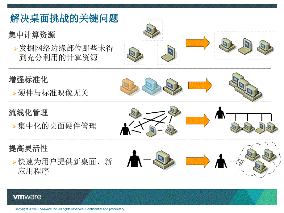 View桌面虚拟化解决方案_第4页