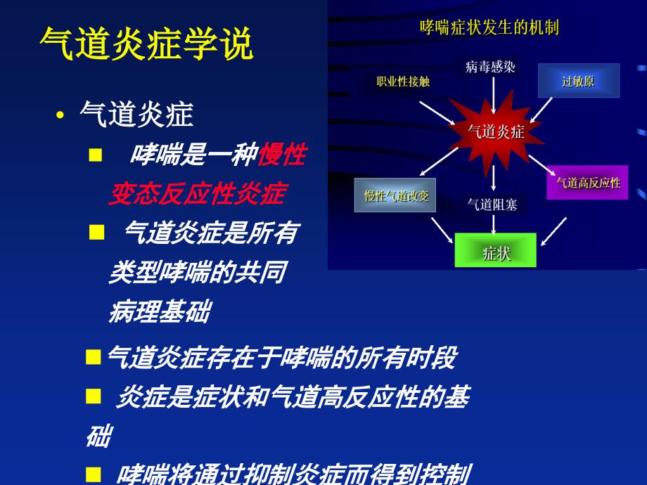 重症哮喘的现代诊断与治疗_第4页