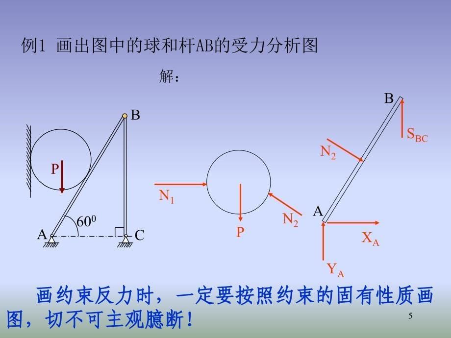 工程力学第三章受力分析ppt课件_第5页