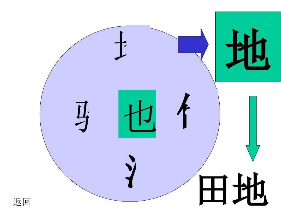 苏教版一年级语文下册识字4课件_第4页